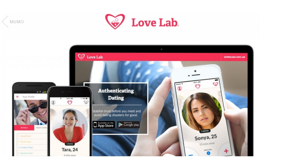 Lovelab Αναθεώρηση 2023: Ασφαλής επικοινωνία ή απάτη?